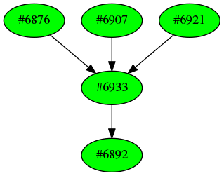 Dependency graph