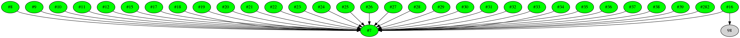 Dependency graph