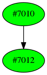 Dependency graph