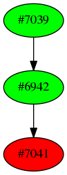 Dependency graph