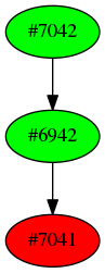 Dependency graph