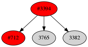 Dependency graph