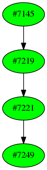 Dependency graph