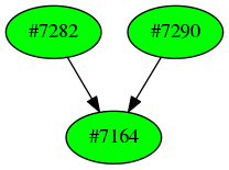 Dependency graph