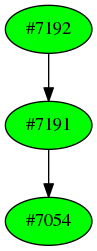 Dependency graph