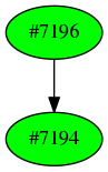 Dependency graph