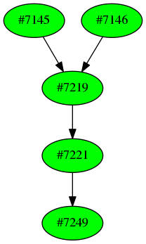 Dependency graph