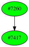 Dependency graph