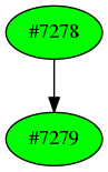 Dependency graph
