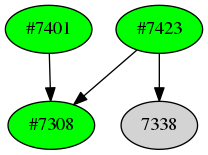 Dependency graph