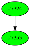 Dependency graph