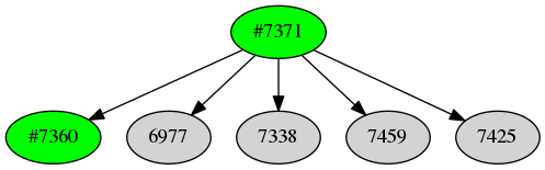 Dependency graph