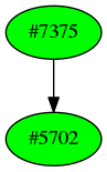 Dependency graph