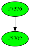 Dependency graph