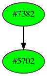 Dependency graph