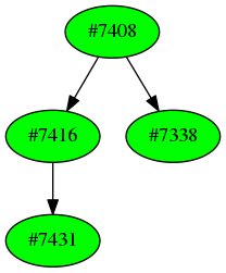 Dependency graph
