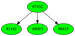 Dependency graph