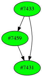 Dependency graph