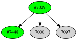 Dependency graph
