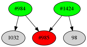 Dependency graph